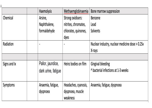 image of Blood disorders