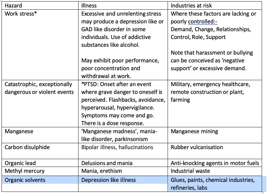 image of Psychiatric illness